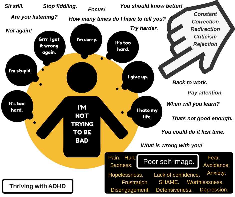 ADHD and poor self-esteem | Thriving with ADHD