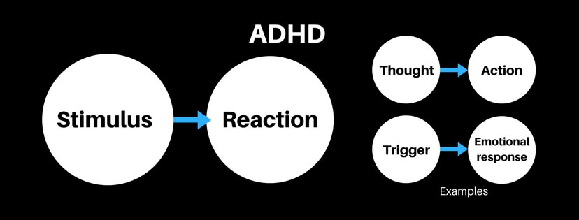 Improving Self-Control | Thriving with ADHD